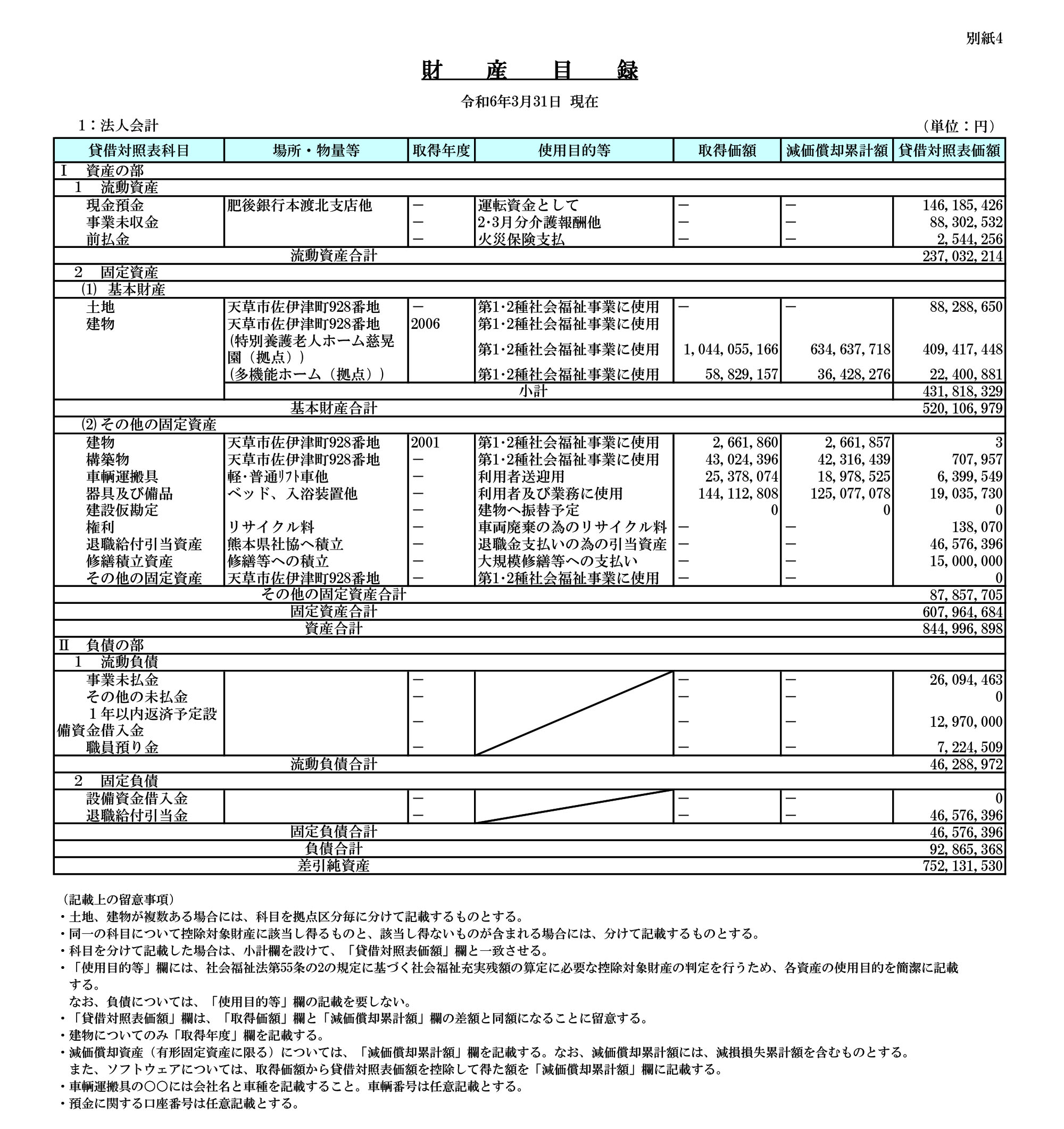 財産目録